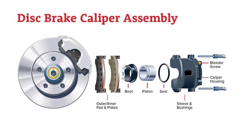 Brake assembly