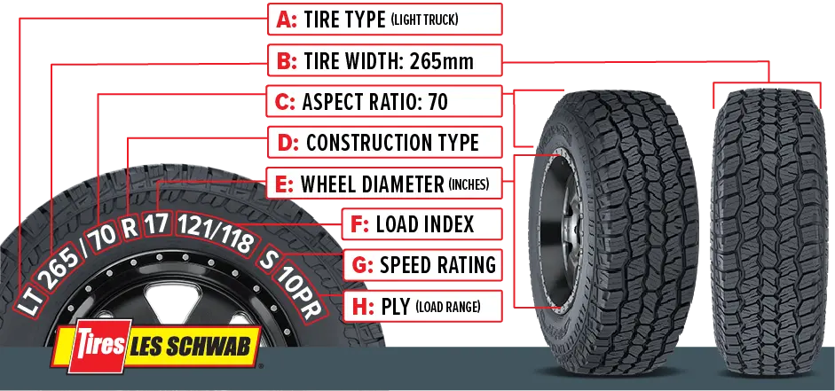 Tire size: meaning of each part