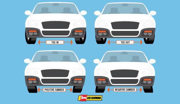 Tire alignment toe and camber misalignment graphic