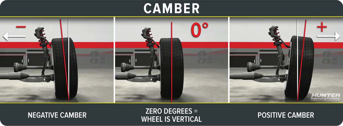 Illustration of Camber