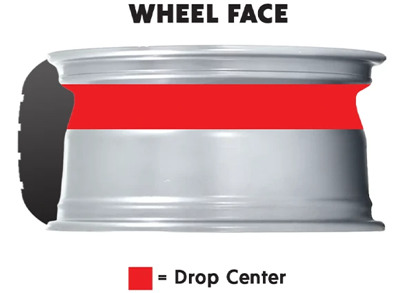 Tire mounted from the front of the wheel. Red band indicates the drop center.