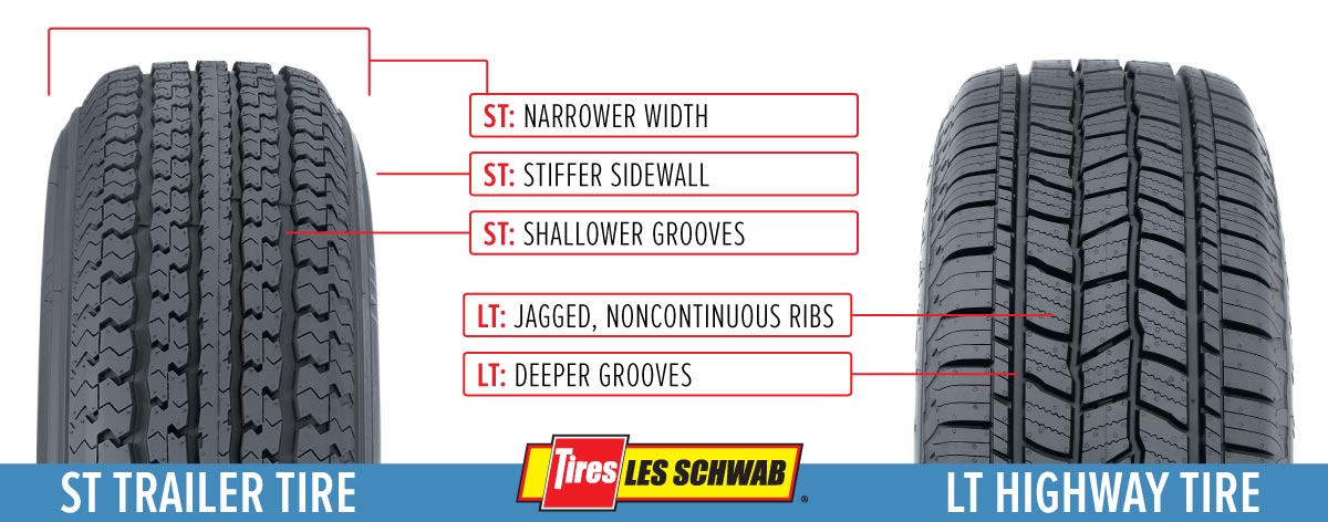 Comparison of ST trailer tire and LT tire
