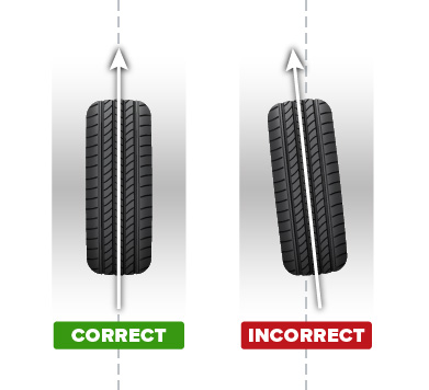 Correct and Incorrect Alignment Illustration