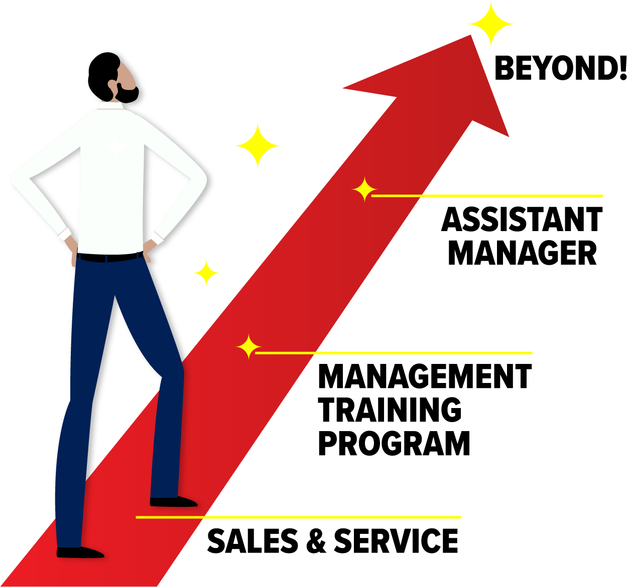 Your Path to Success
