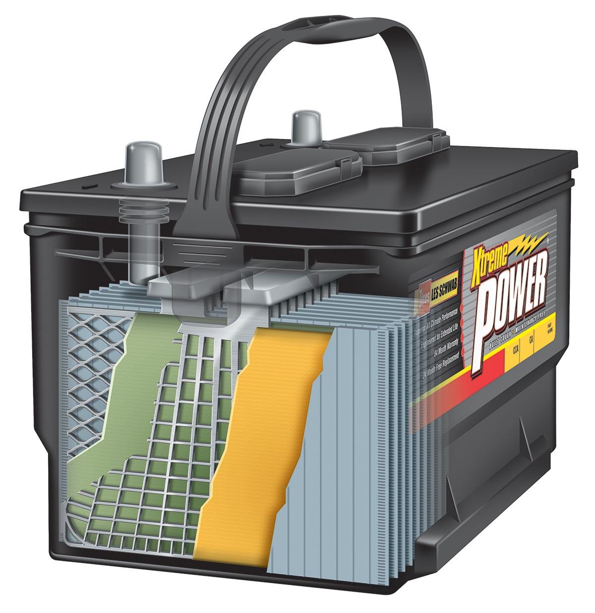 Interior view of car battery